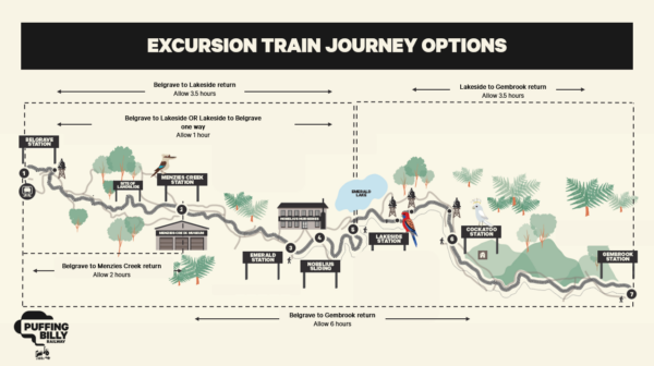 Excursion Train Journey Options